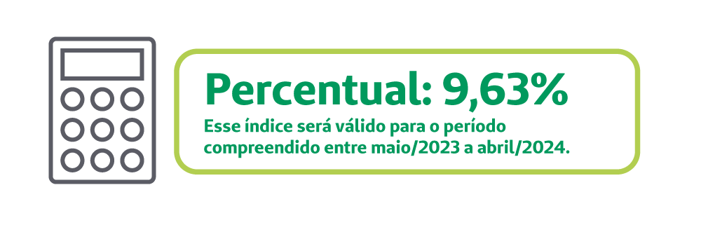 reajuste-percentual-2023 imagem com calculadora e o valor do percentual de reajuste, 9,63%